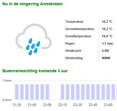 14Km in de regen